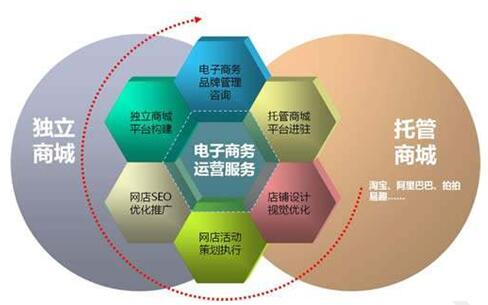 电商对我们的生活带来哪些影响（电商带给我们什么影响）