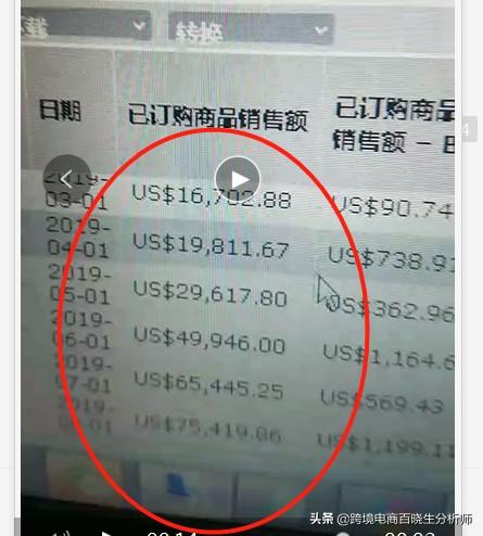 跨境电商小白可以进入这个行业吗（小白如何做跨境电商?）