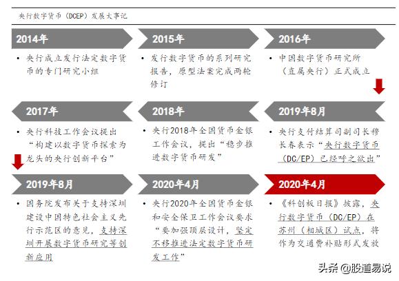 什么昰数字货币（数字货币你了解多少）