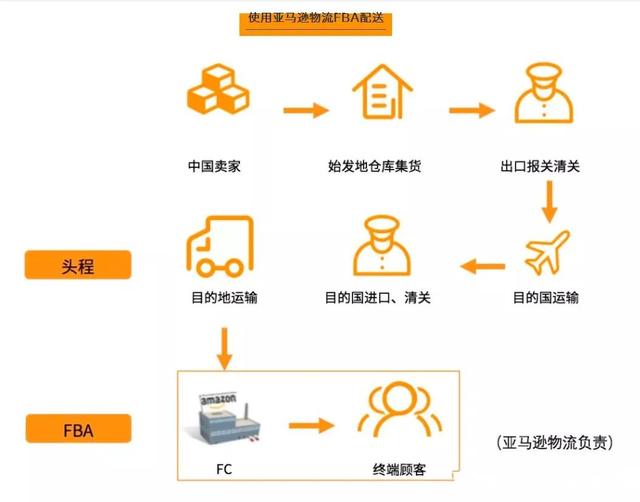 亚马逊海外仓什么意思（海外仓的优势和劣势有哪些）