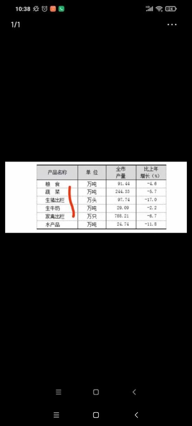 成都完爆上海（成都跟上海的差距太大了）