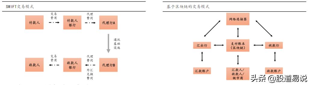 什么昰数字货币（数字货币你了解多少）