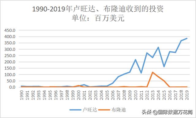 卢旺达真的很贫穷嘛（卢旺达富裕吗）