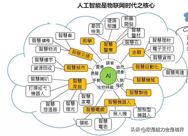 未来十大趋势行业（哪些行业是未来发展趋势）