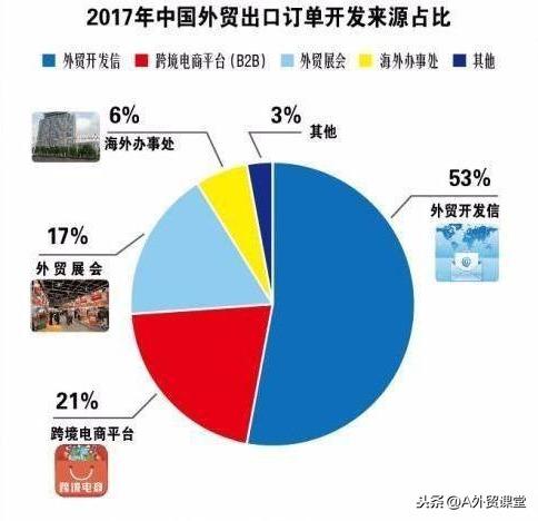 外贸营销推广技巧（外贸业务员销售技巧）