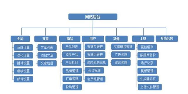 独立站建设教程自学（独立站如何建站）