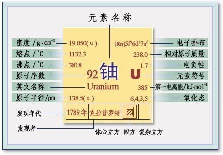 现代核反应要先将铀浓缩，那亿年前的加蓬核反应堆是如何运行的？