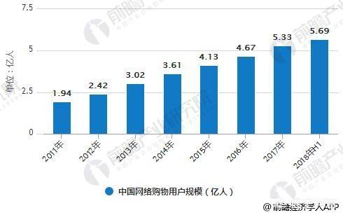 电商行业的现状（电商行业现状及发展前景分析）