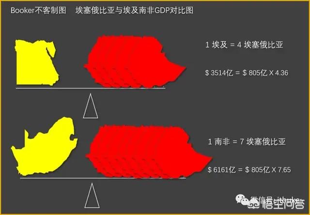 厄立特里亚是埃塞俄比亚最富有的省，占有公里的出海口，从母国独立后，为何会却越来越穷困？