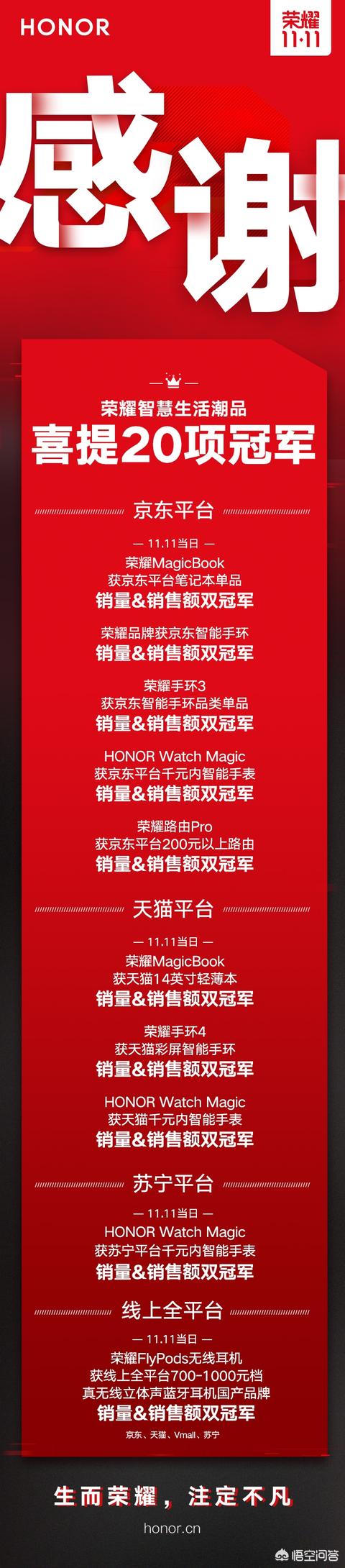 小米、荣耀发布双十一战报均称自己是冠军，该如何解读？今年双十一小米荣耀到底谁赢了？