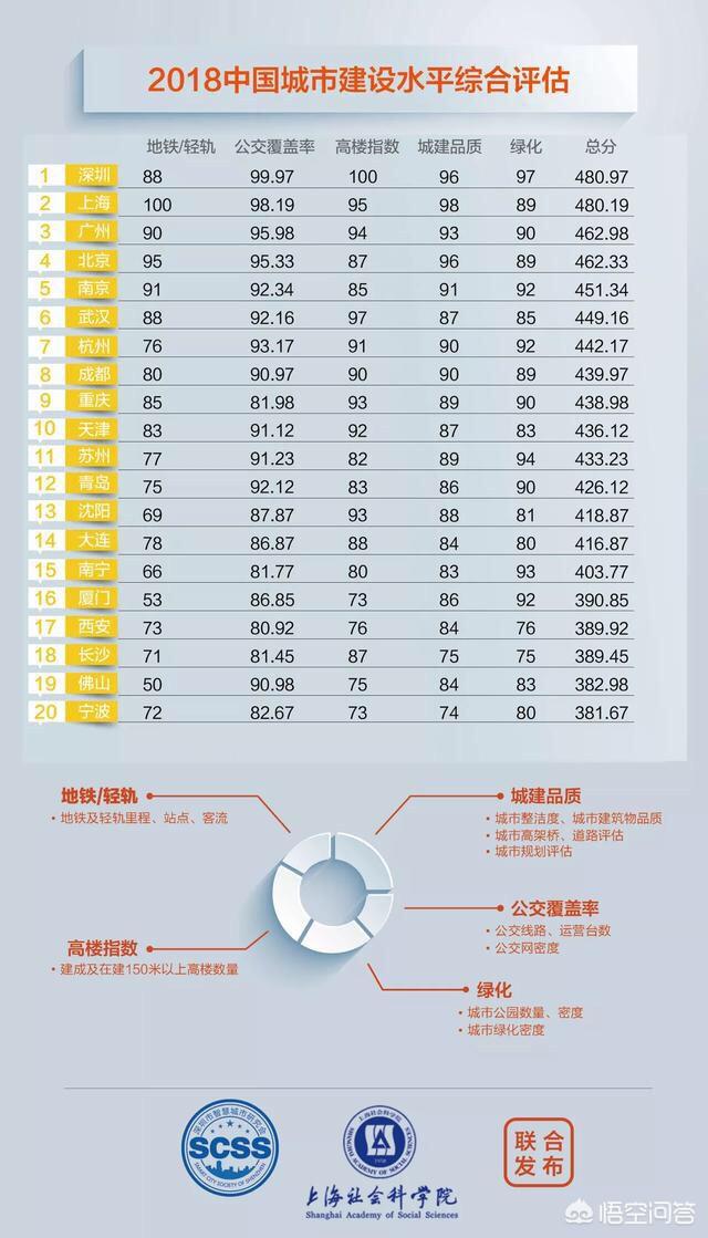 从上海回郑州发展会后悔吗（郑州跟上海差距很大吗）