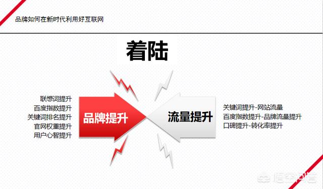 整合营销又称为什么（整合营销的特性包括）