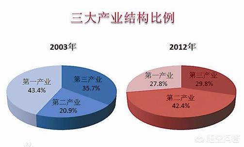 什么是制造业转型升级（产业升级和产业结构升级的区别）