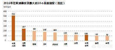 柬埔寨的房产怎么样（柬埔寨房地产公司）