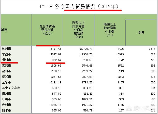 温州和苏州哪个发达（苏州好还是温州好）