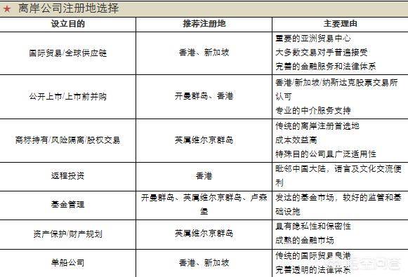 怎么在海外注册公司（注册境外公司需要什么资料）