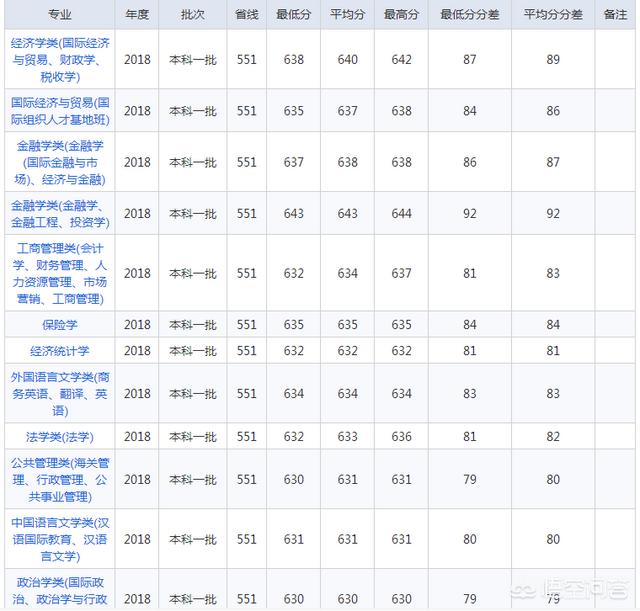 对外经济贸易大学怎么样知乎（对外经济贸易大学哪个学院最好）