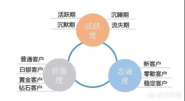 外贸找客户的方法是如何做到保证客户的询盘的（客户的询盘有几种）