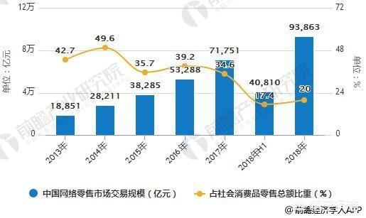 电商行业的现状（电商行业现状及发展前景分析）