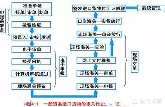 新手学外贸（如何学好外贸）