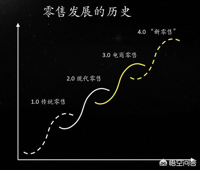 什么是新零售?新零售的主要特点有哪些?（新零售的发展前景有哪几方面）