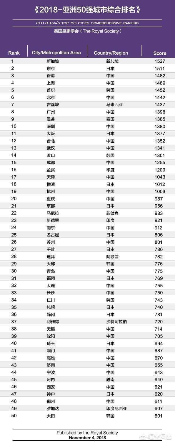 从上海回郑州发展会后悔吗（郑州跟上海差距很大吗）