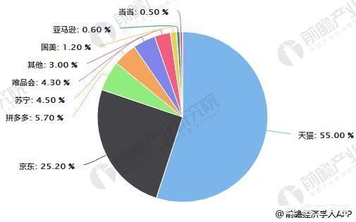 电商行业的现状（电商行业现状及发展前景分析）