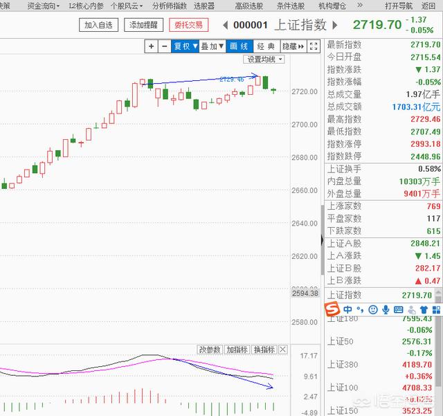 李大霄日表示：“散户苦尽甘来”，散户的春天要来了吗？