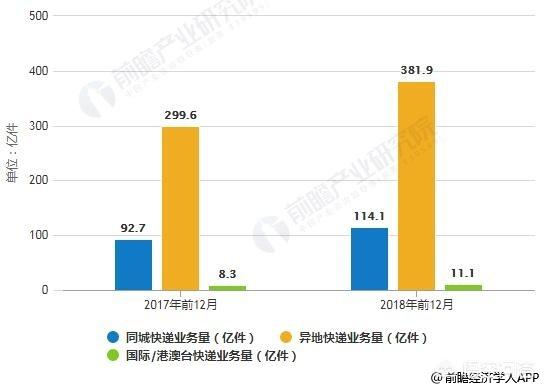 快递行业宏观分析（快递行业的现状分析）