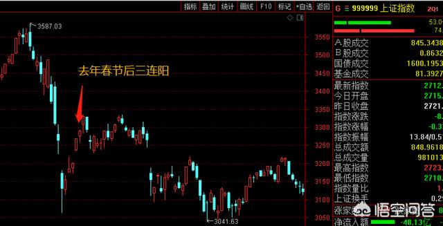 李大霄日表示：“散户苦尽甘来”，散户的春天要来了吗？