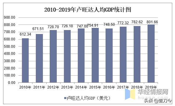 卢旺达现在图西族人口（卢旺达图西族人现状）