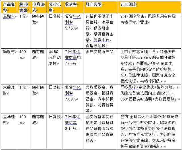 请问:如何用余额宝理财（怎么使用余额宝理财）