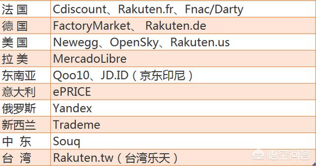 淘宝如何卖到国外（淘宝怎样把产品卖到国外）