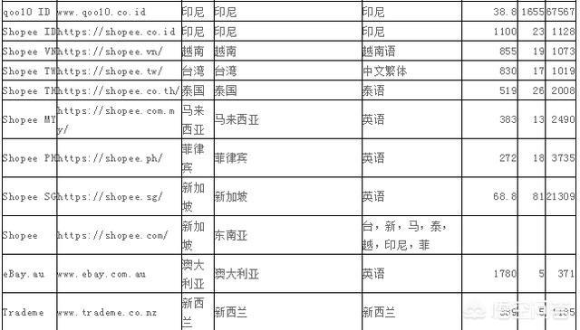 新手小白做跨境电商想在二线三线城市发展，能做好吗，如何去做？