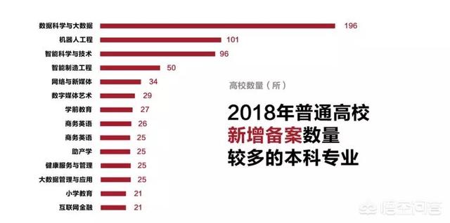 男孩现在选什么专业最热门（男孩高考报什么专业比较好）