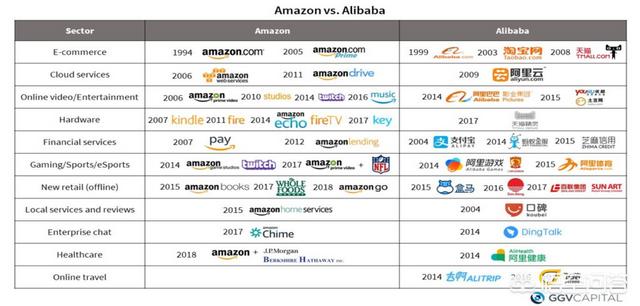 阿里和亚马逊差距多大（阿里巴巴比亚马逊的优势）