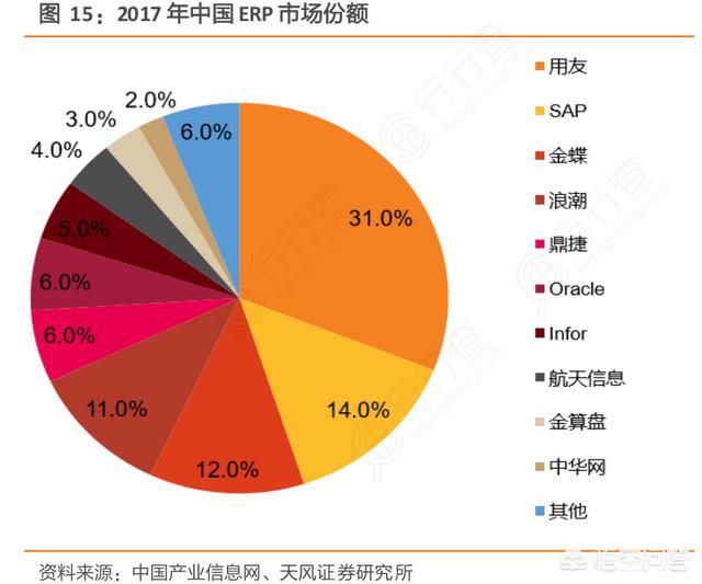 哪个系统好用（有哪些好用的系统维护软件）