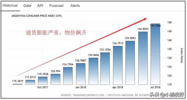 阿根廷、巴西、巴拉圭、乌拉圭四国计划推行统一货币，为什么要这样？好处和坏处是什么？