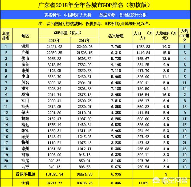 东莞和江苏哪个工资高（广东和江苏人均收入）