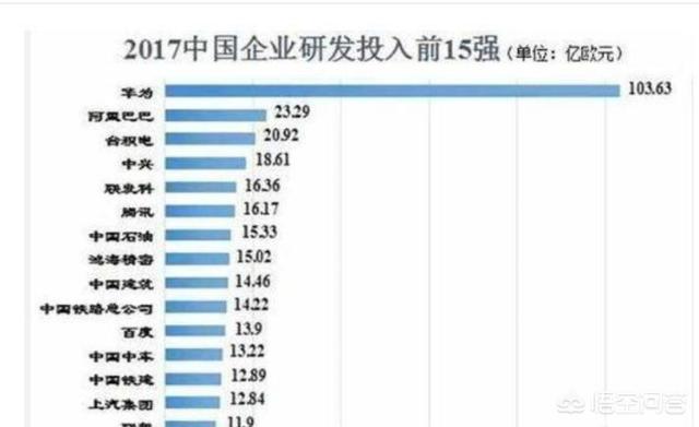 全球品牌强报告：中国工商银行第，华为升至第，腾讯阿里位列之后，对此你怎么看？