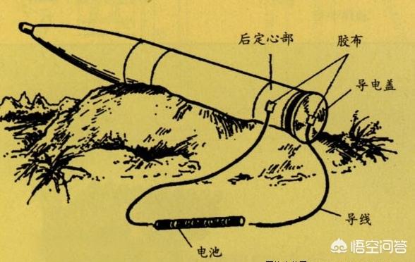 火箭炮干嘛用的（火箭炮为什么威力大）