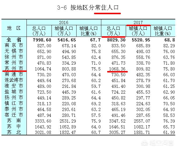 温州和苏州哪个发达（苏州好还是温州好）