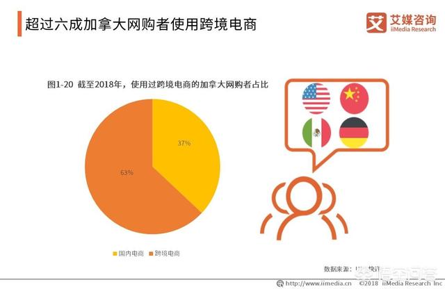 跨境电商怎么开始做（跨境电商的规划）