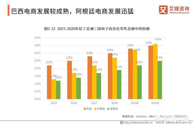 跨境电商怎么开始做（跨境电商的规划）