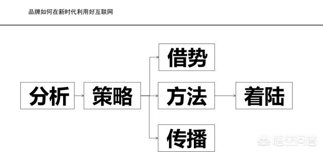 整合营销又称为什么（整合营销的特性包括）