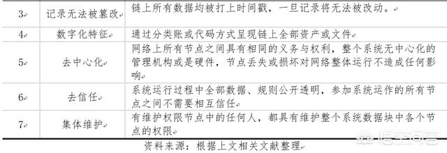 区块链和物联网有关系吗（区块链在物联网和物流领域的应用）