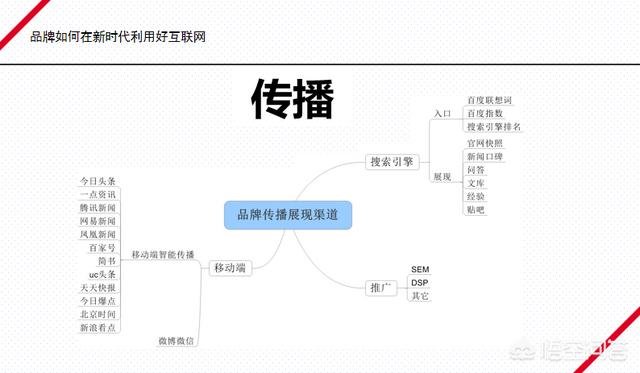 整合营销又称为什么（整合营销的特性包括）