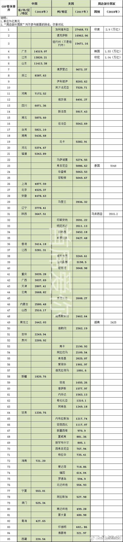 加州gdp总量（加州经济总量占美国的百分之几）