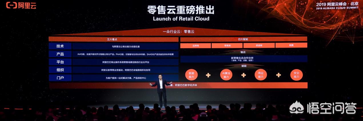 阿里云峰会上阿里云表示战略性投入新零售，将会对零售业带来什么变化？