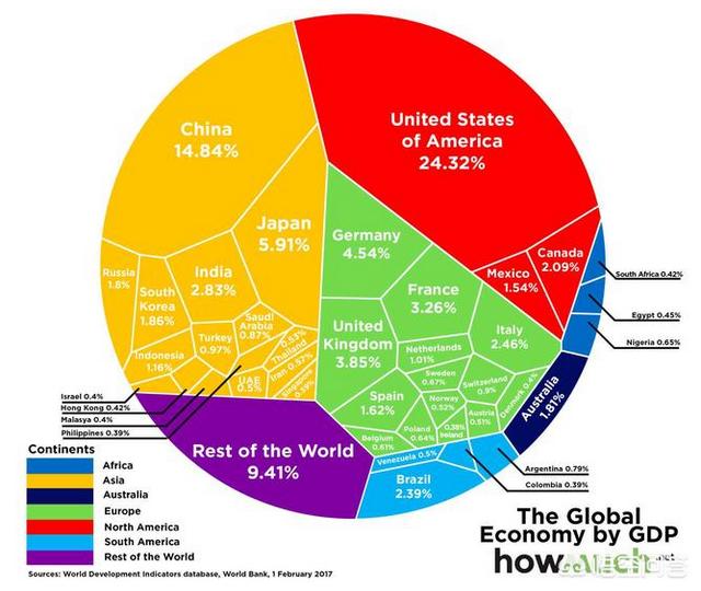 欧洲国家对美国的态度（美国为什么不打压欧盟）